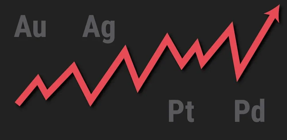 Gold and Silver Prices v5.5.3.5 MOD APK (Premium Unlocked)