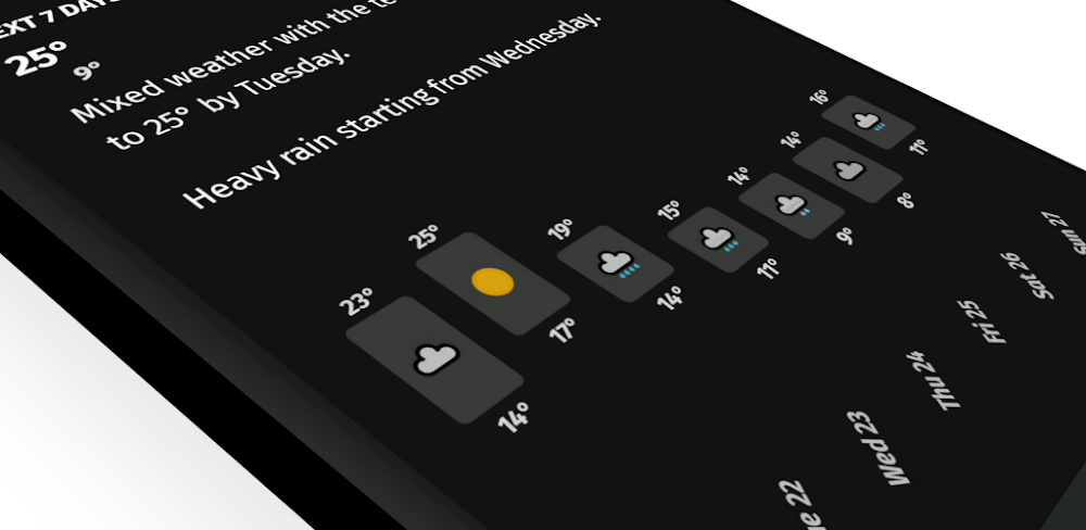 Appy Weather v2.2.0.19 MOD APK (Premium Unlocked)