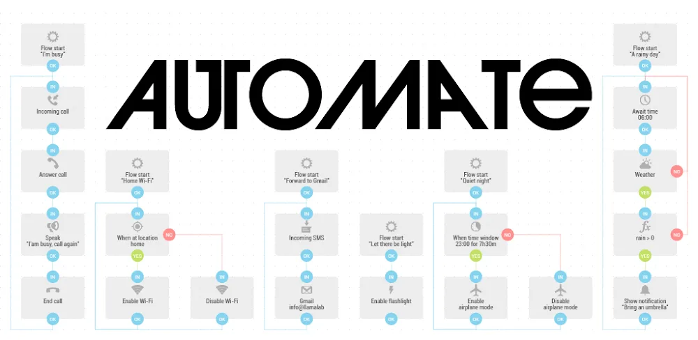 Automate v1.1.51.0 MOD APK (Premium Unlocked)