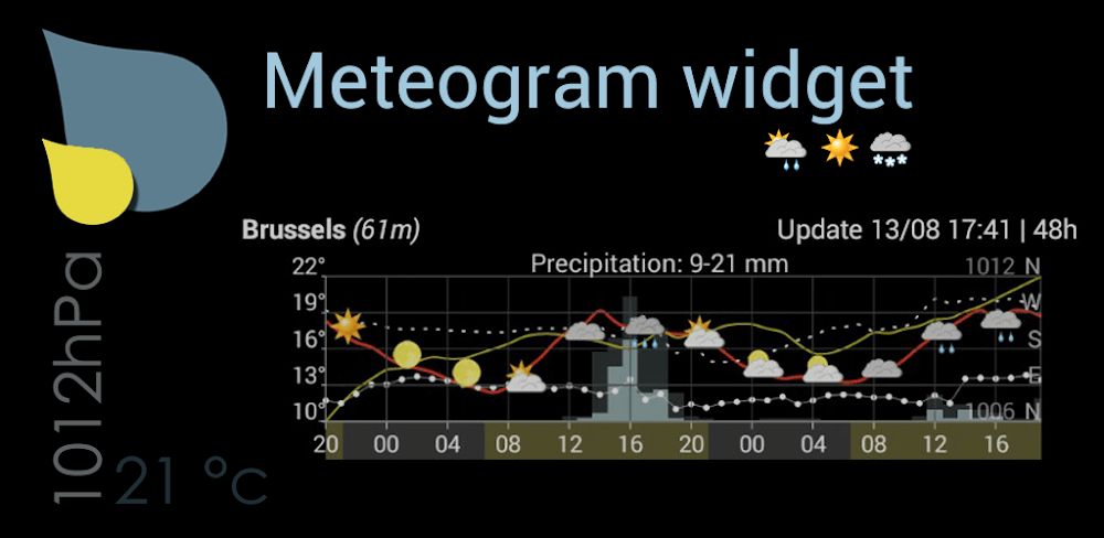 Meteo Weather Widget v2.2.9.0-c20251012_155126 APK (Full Version)