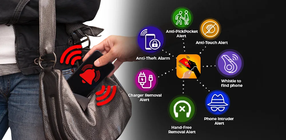 Anti-Theft Security v5.5.1.0 MOD APK (Premium Unlocked)